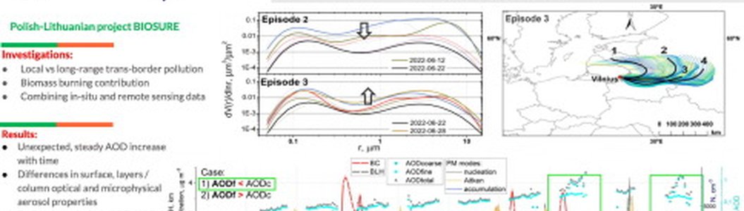 zdjęcie-Synergic use of in-situ and remote sensing techniques for comprehensive characterization of aerosol optical and microphysical properties